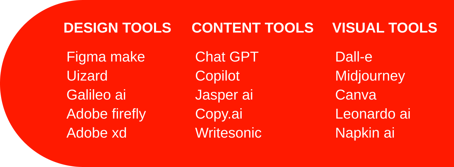 Design, content, and visual tools